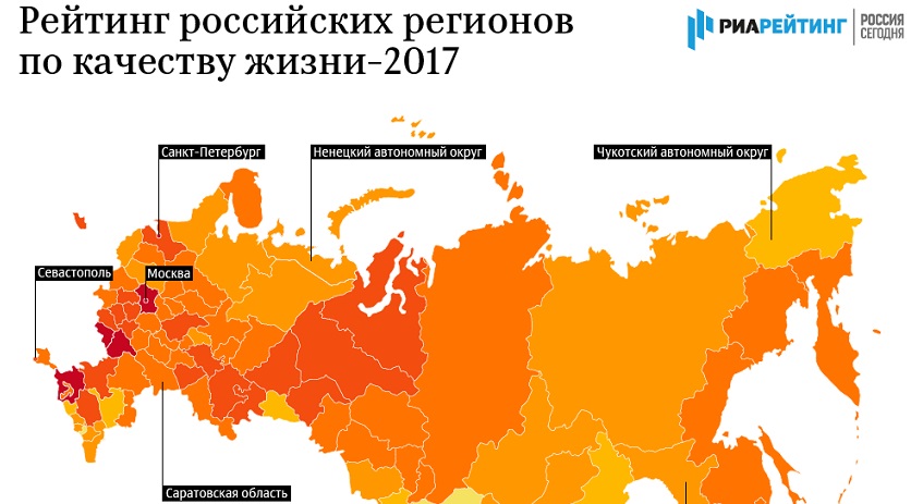 Опубликован рейтинг российских регионов по качеству жизни за 2017 год