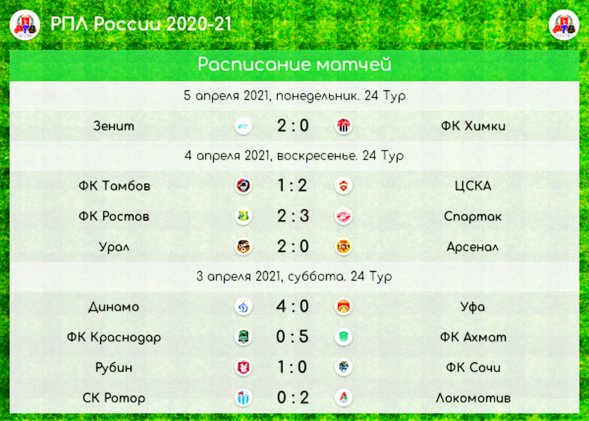 «Краснодар» плывет - «Рубин» преследует фаворитов