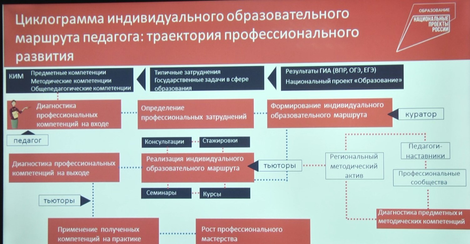 В Волгограде ко дню знаний на базе Волгоградской академии последипломного  образования открылся центр непрерывного повышения педагогического  мастерства | Телеканал “Волгоград 1”