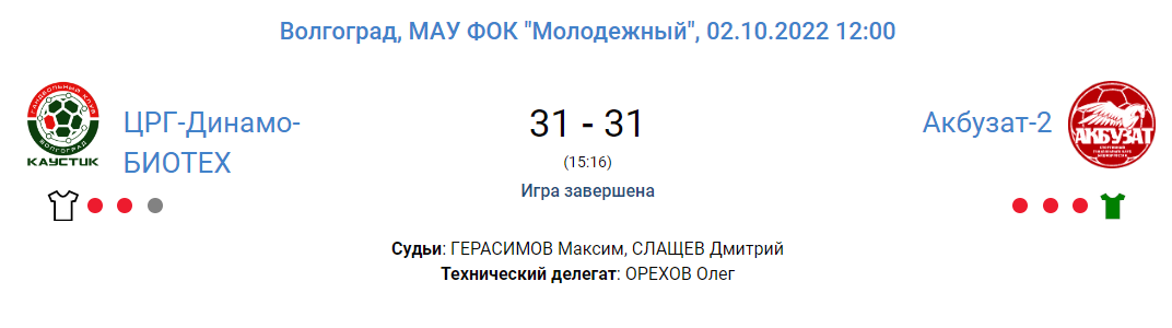 В Волгограде закончился матч «ЦРГ-Динамо-Биотех – Акбузат-2»