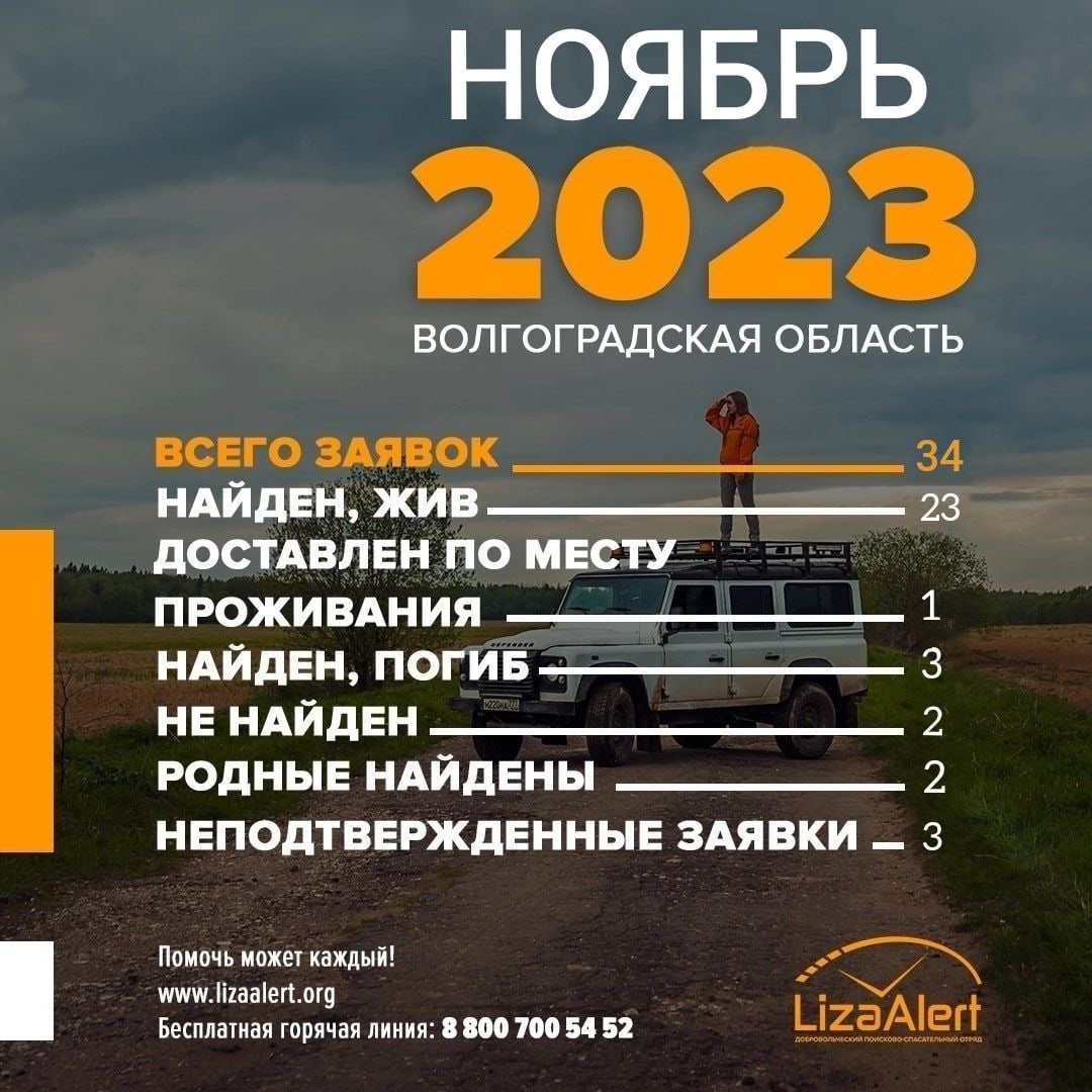 В ноябре волгоградские поисковые отряды нашли живыми 23 человека |  Телеканал “Волгоград 1”