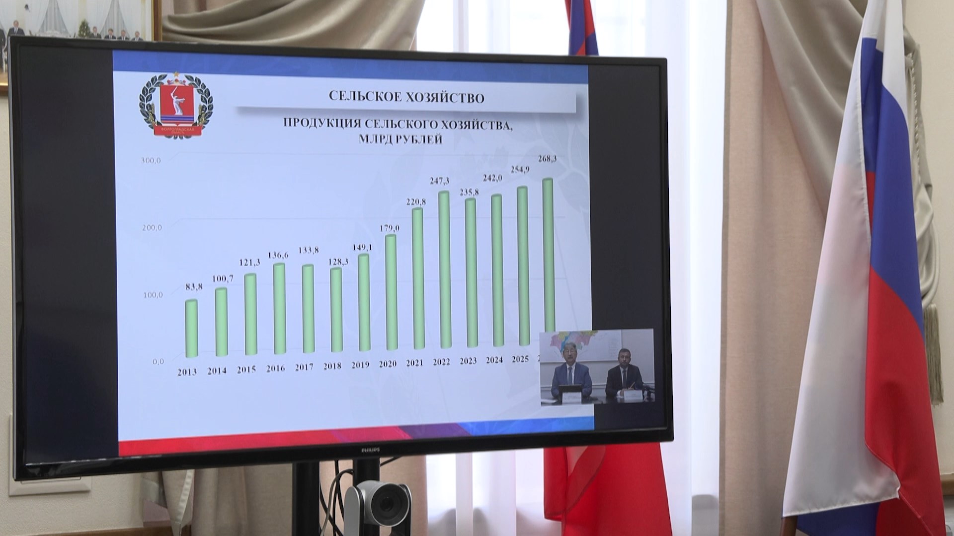 Бюджет Волгоградской области на 2024. Выборы 2026 года в россии