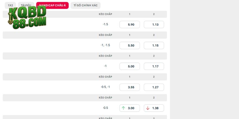 Soi kèo chuẩn trận Levski Sofia vs Salzburg tại Europa League