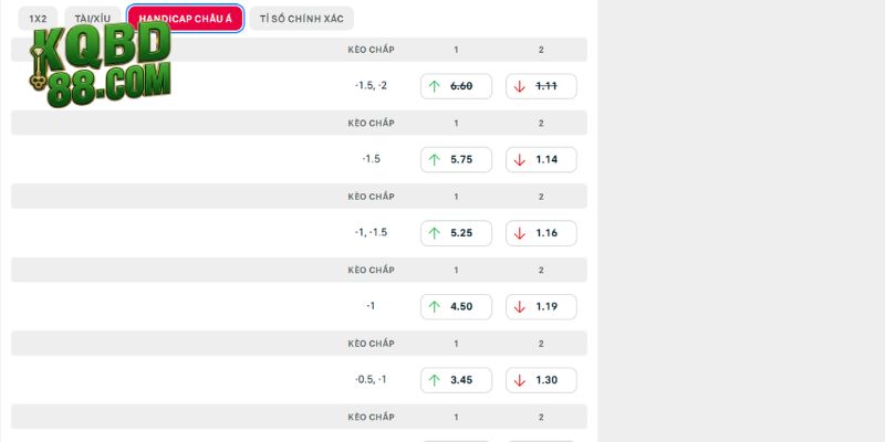 Phân tích kèo chuẩn trận Real Sociedad vs Bournemouth trong Europa League